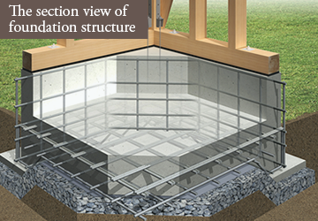 The section view of foundation structure