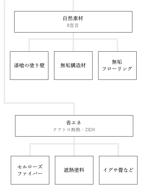 家族の健康を守る