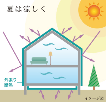 夏は涼しく