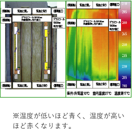 ※温度が低いほど青く、温度が高いほど赤くなります。