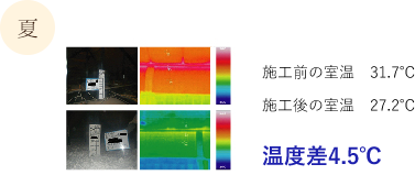 夏　施工前の室温　31.7℃ 施工後の室温　27.2℃ 温度差4.5℃