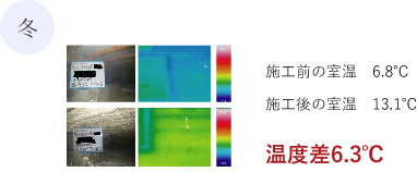 冬 施工前の室温　6.8℃ 施工後の室温　13.1℃ 温度差6.3℃