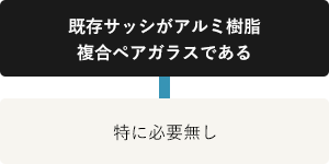 既存サッシがアルミ樹脂複合ペアガラスである