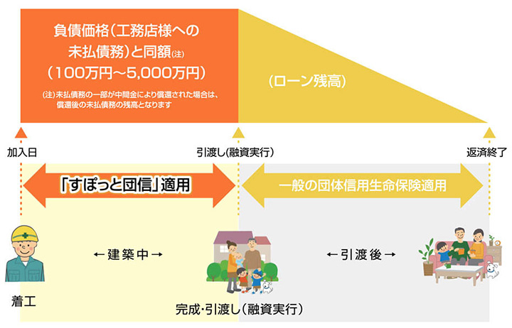 すぽっと団信とは？