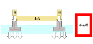 布基礎