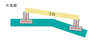 布基礎