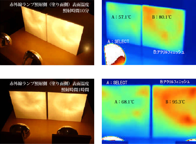 赤外線ランプによる遮熱、断熱試験
