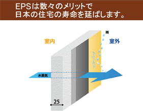 割れに強く、結露も防止