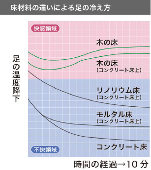 無垢材のメリットとデメリット