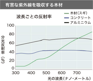 無垢材のメリットとデメリット