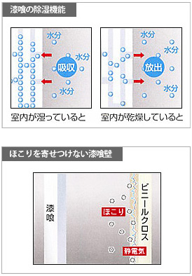 優れた調湿と殺菌効果で、室内の空気をサラサラに保つ漆喰