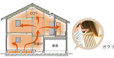 床下エアコン1台で実現する全館暖房