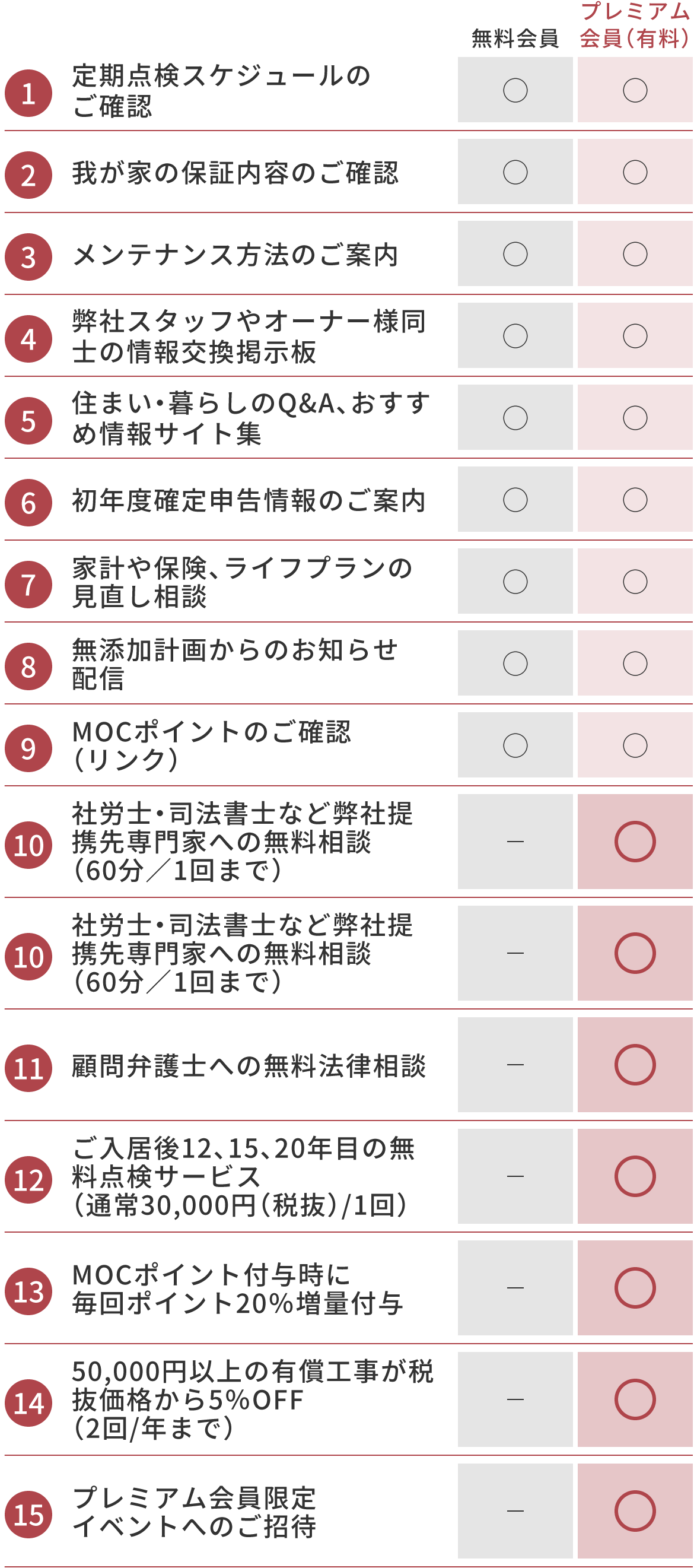 アフターサービスの詳しい紹介